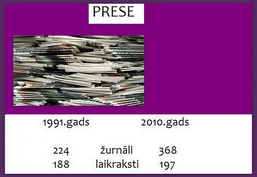 Autors: GargantijA 20 gadi Latvijā