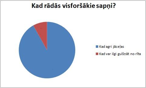 Autors: The Diāna Grafiki (latviski)
