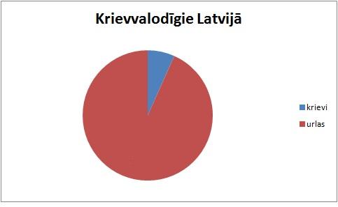 Autors: The Diāna grafiki latviski