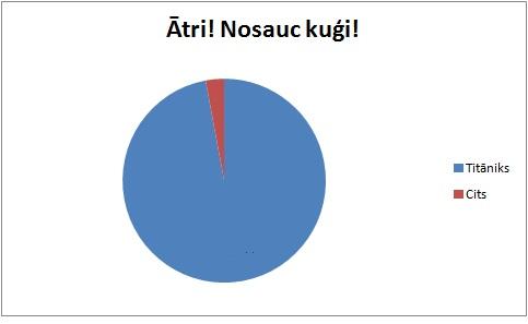 Autors: The Diāna Grafiki latviski