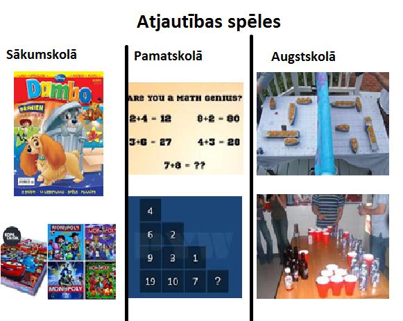 Autors: xprusaks Salīdzinam skolas laikus!