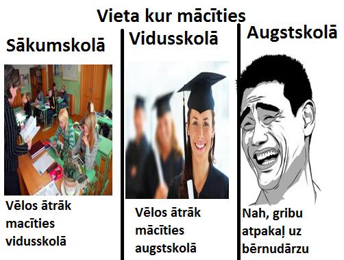 Autors: xprusaks Salīdzinam skolas laikus!