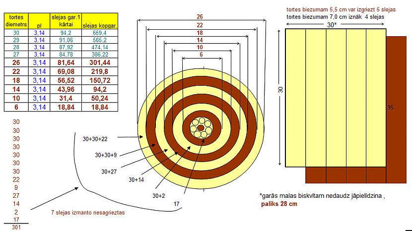 Atveru vienunbsp Excel lapu... Autors: rasiks Torte ar pī