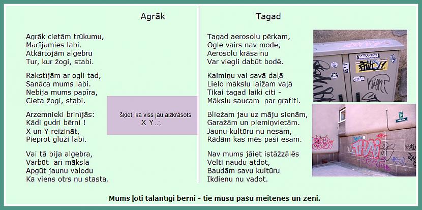 Autors: rasiks Agrāk un tagad (papildināts)