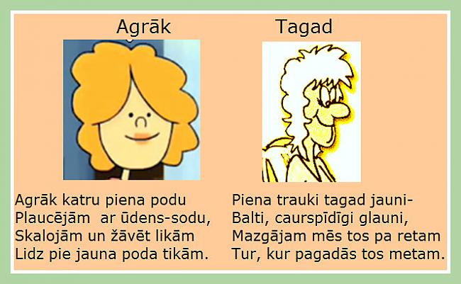 Autors: rasiks Agrāk un tagad (papildināts)