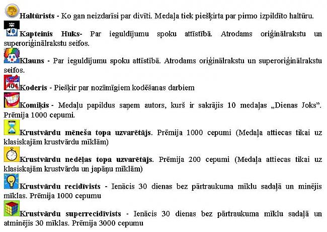 Autors: Zanduchii Medaļas. Kas ir kas!