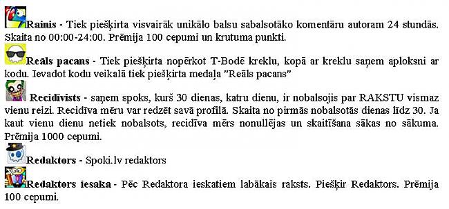 Autors: Zanduchii Medaļas. Kas ir kas!