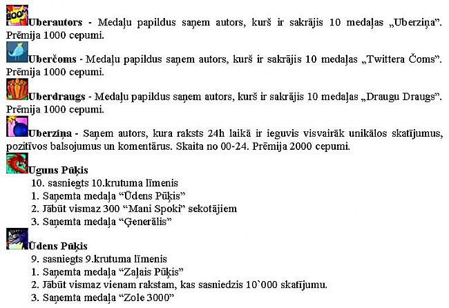 Autors: Zanduchii Medaļas. Kas ir kas!