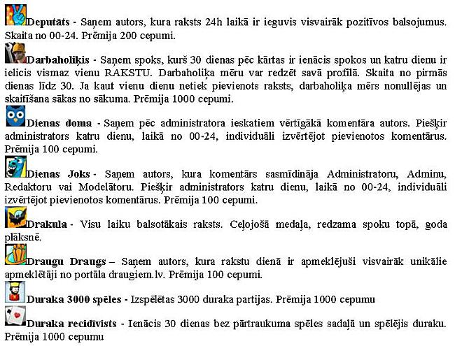 Autors: Zanduchii Medaļas. Kas ir kas!