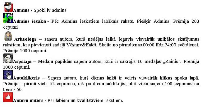 Autors: Zanduchii Medaļas. Kas ir kas!
