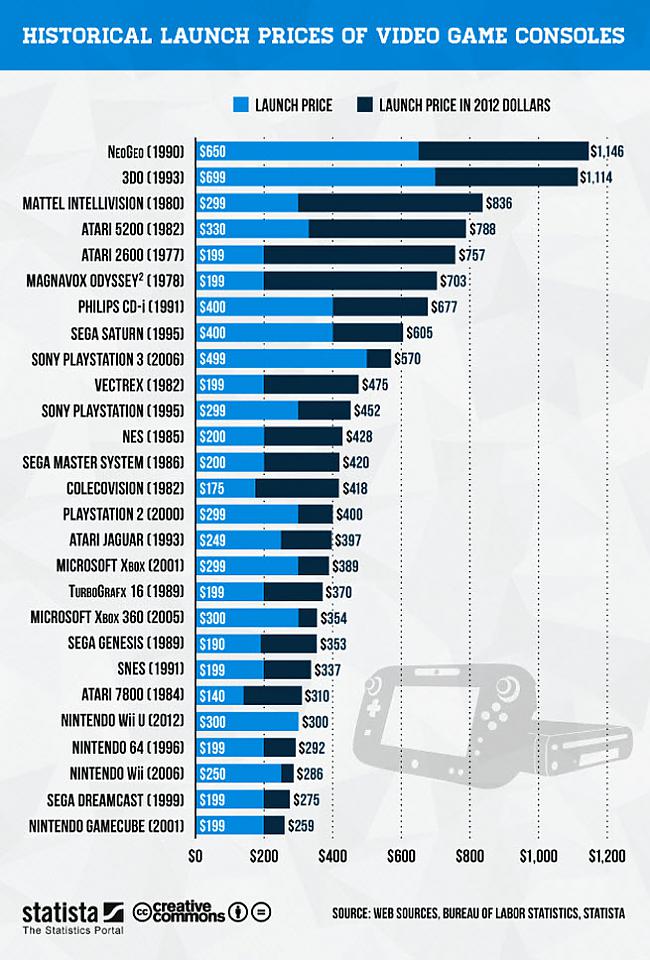 Autors: Werkis2 Datorspēļu vēsture (1887.-2015) + Interesanti FAKTI (Citur vairāk neatradīsi !)