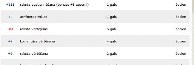 kāds paspaidīja... Autors: rasiks Dzīve spokos, mīnusi un plusi (1)