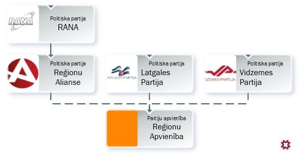Tālāk daļa no scaronīm... Autors: Salcika Pētījums ar infografikām par LRA un Artusu Kaimiņu
