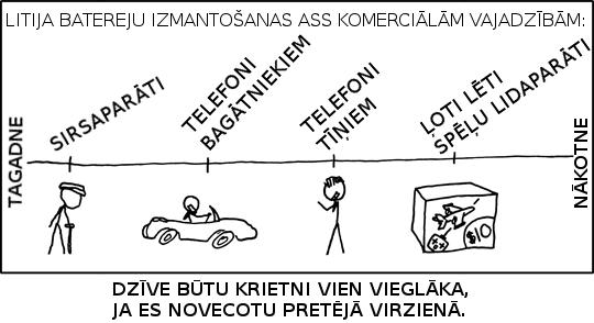 laiksas Autors: Strāvonis //Paštulkotie komiksi #1//