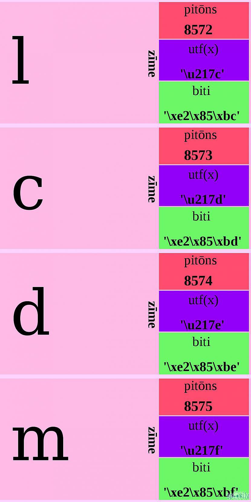 Autors: Strāvonis Apvienotais kods aaAB
