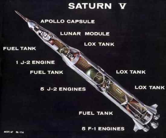 Mūsdienu raķescarontehnikas... Autors: Panzer 10 nacistu labumi?