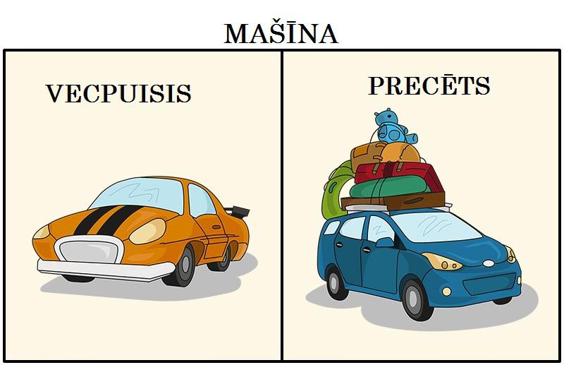 Par ko dzīve varētu brīdināt... Autors: Lestets Vīrieša dzīve nemaz nemainās pēc precībām
