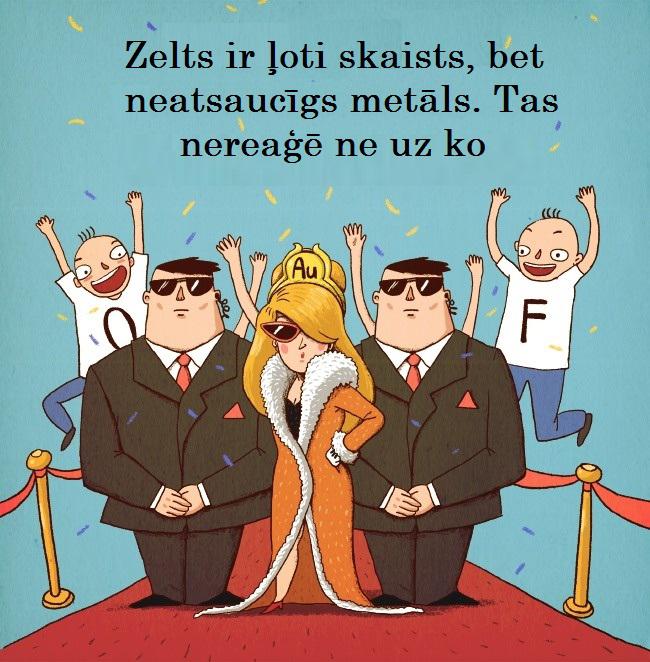 Autors: Lestets Ja ķīmiskie elementi būtu cilvēki