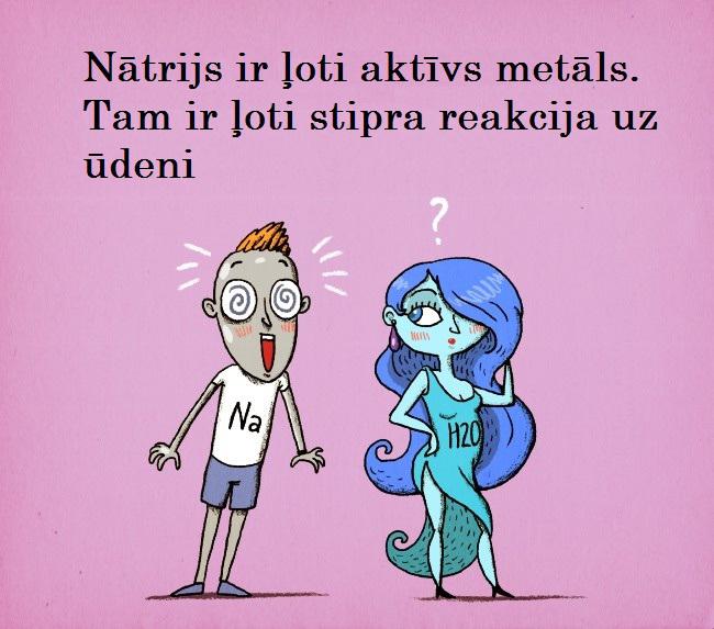 Autors: Lestets Ja ķīmiskie elementi būtu cilvēki
