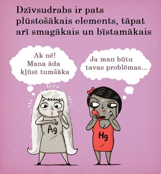 Autors: Lestets Ja ķīmiskie elementi būtu cilvēki