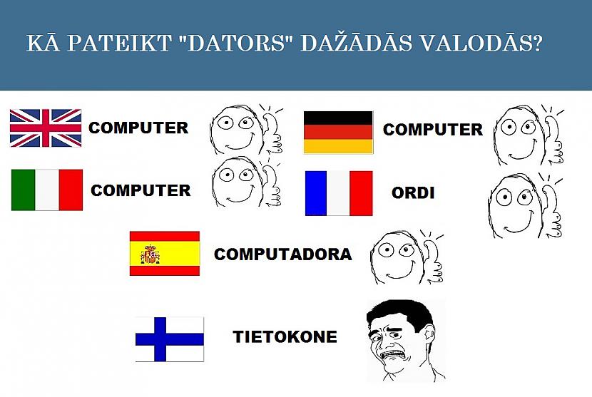Autors: Lestets Somu valoda ir slepena superspēja