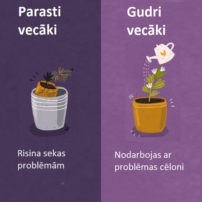 Autors: Lestets Kā atpazīt gudrus vecākus?