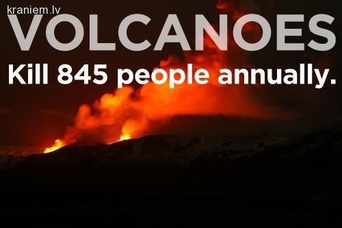 Vulkāni nogalina 845... Autors: RenarsWest 20 Lietas, kas nogalina biežāk nekā haizivis.