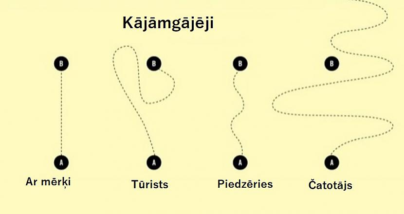 Autors: Lestets Ironiskas patiesības par mūsu dzīvi
