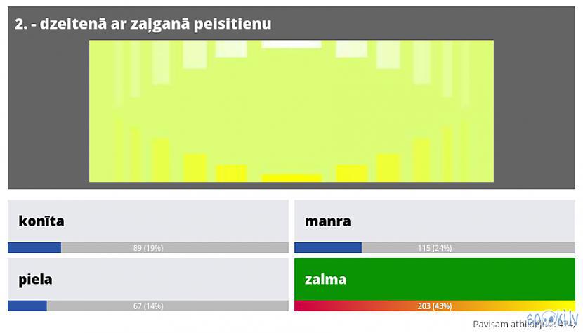 Zalma Autors: Strāvonis Krāsu nosaukumi