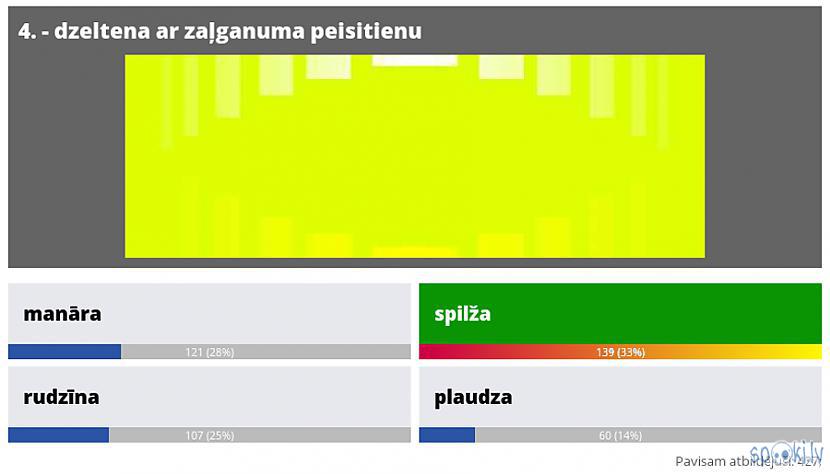Spilža Autors: Strāvonis Krāsu nosaukumi