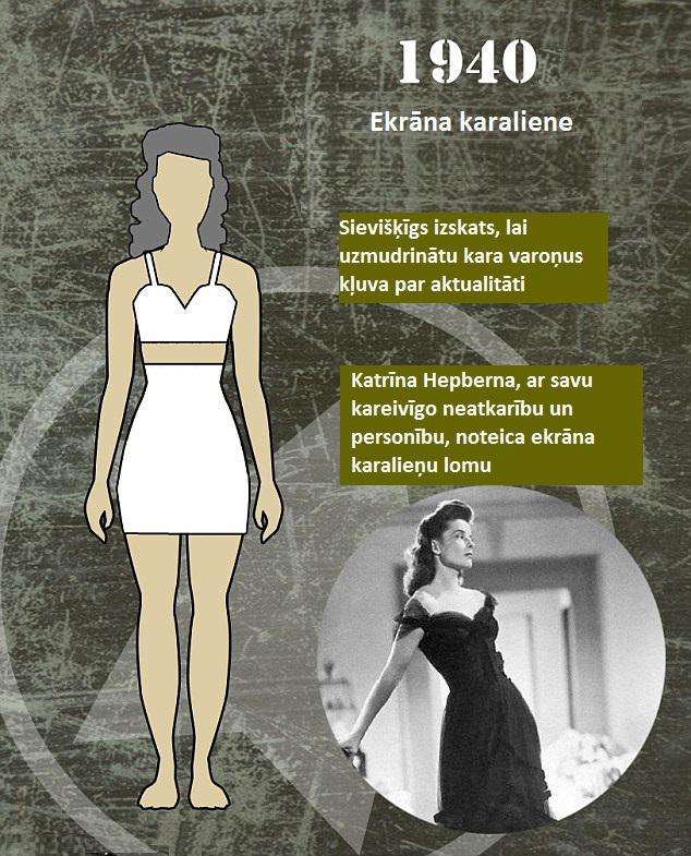 Autors: Lestets «Perfektā» izskata izmaiņas 100 gadu laikā