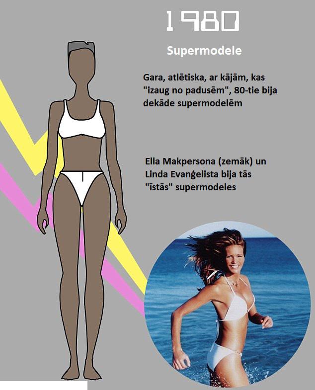 Autors: Lestets «Perfektā» izskata izmaiņas 100 gadu laikā