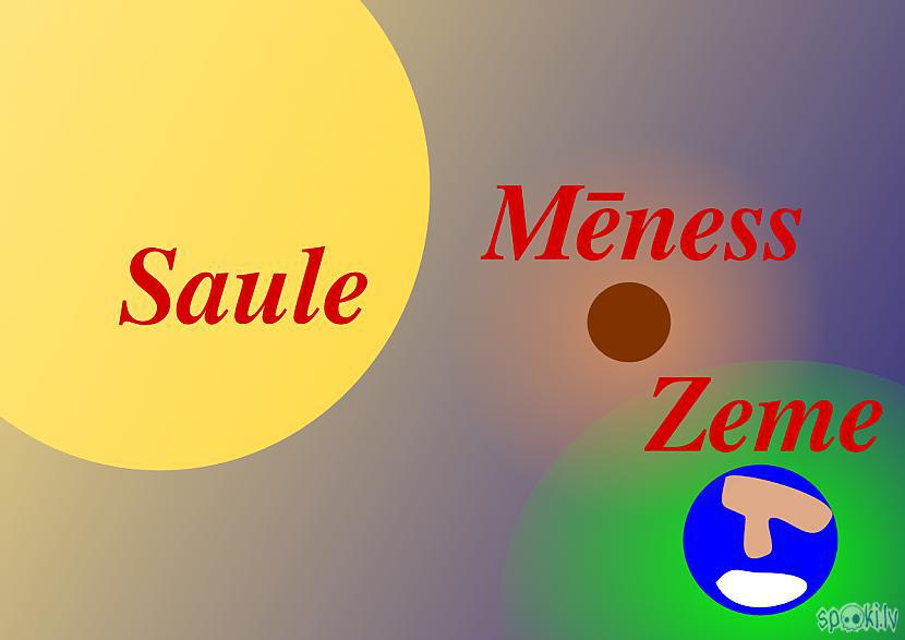 Autors: Strāvonis Laika normalizēšana