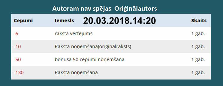 Nākoscaronais rīts dažādu... Autors: rasiks No omes piezīmju klades (36)