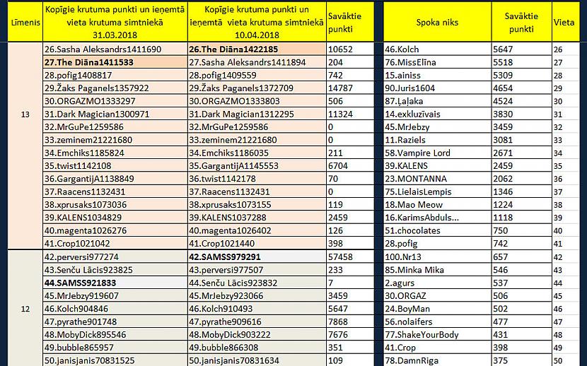 Turpinājums 1 bildei Autors: rasiks No omes piezīmju klades (37)