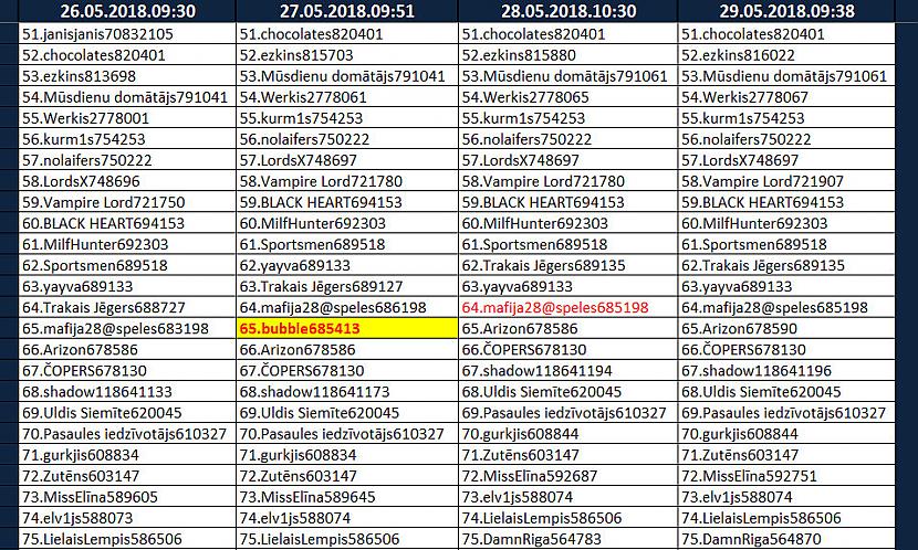 Aizvakar 27 maijā viņa... Autors: rasiks No omes piezīmju klades (41)