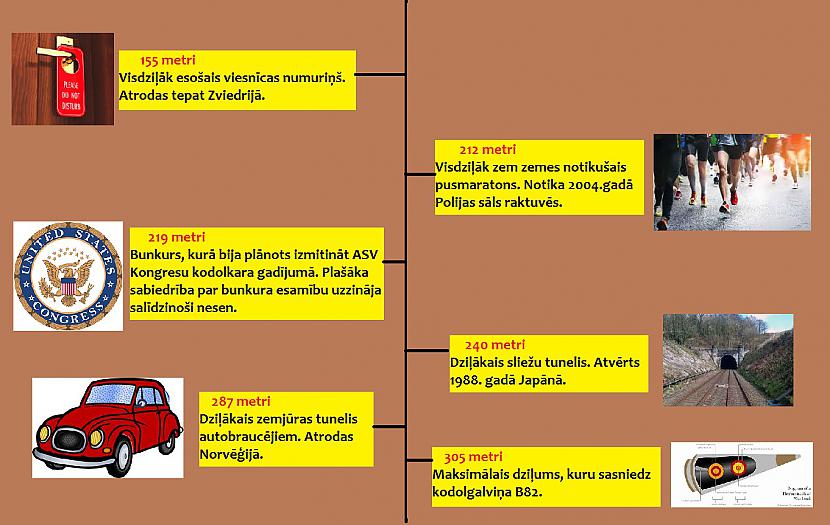 Autors: The Diāna Ceļojums uz ZEMES centru (ilustrēts)