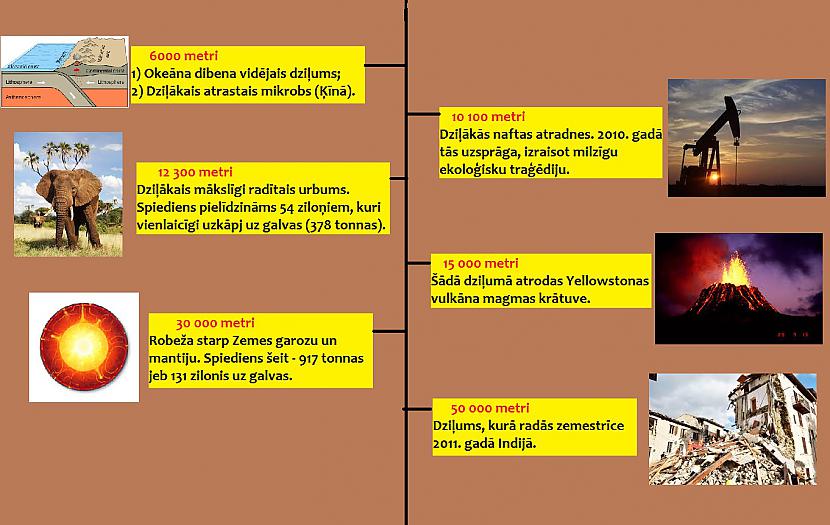Autors: The Diāna Ceļojums uz ZEMES centru (ilustrēts)