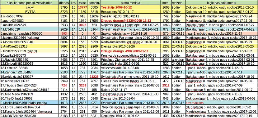 Autors: rasiks No omes piezīmju klades (44)