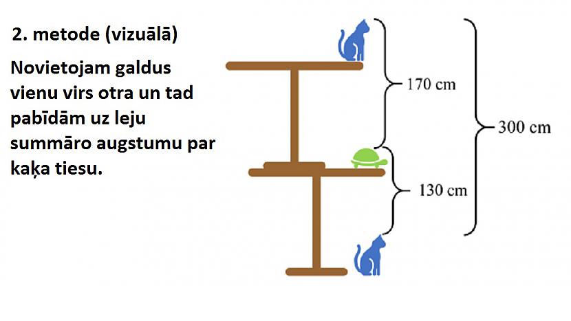 2 metode vizuālāBet vai Tev... Autors: pyrathe Vai vari atrisināt šo uzdevumu?