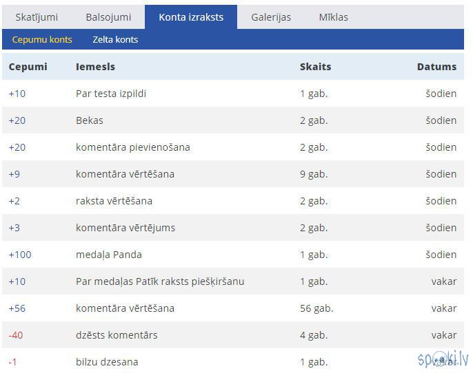 Mana profila konta... Autors: glockyo Manas gaitas spokos