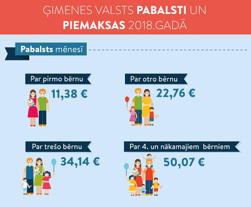 Autors: Jana Roze Mēs izmirsim: politiķiem ir vienalga par pabalstiem ģimenēm