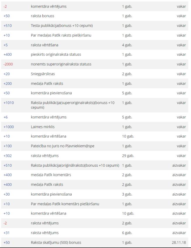 Autors: NewsFromDrama EKSPERIMENTS - Cik ilgā laikā es varu atpelnīt 20000 Cepumus?
