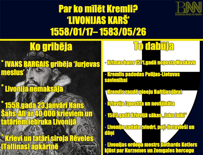 Bieži vien mēs dzirdam... Autors: Bumbišķi News Network Par ko "mīlēt" Kremli: LIVONIJAS KARŠ!