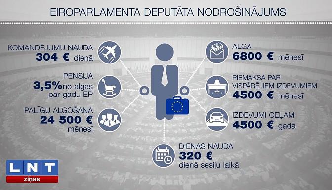Viena parlamentāriescarona... Autors: matilde Eiroparlamenta deputāti saņem ļoti dāsnu algu un piemaksas