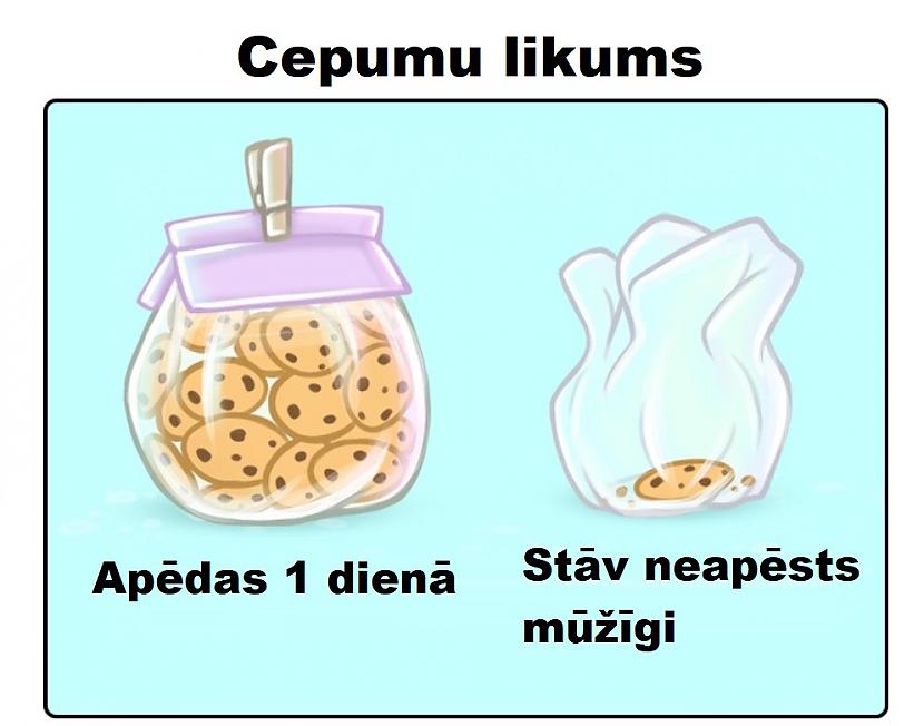 Autors: The Diāna 17 ikdienas paradumi, kuri kopīgi mums visiem