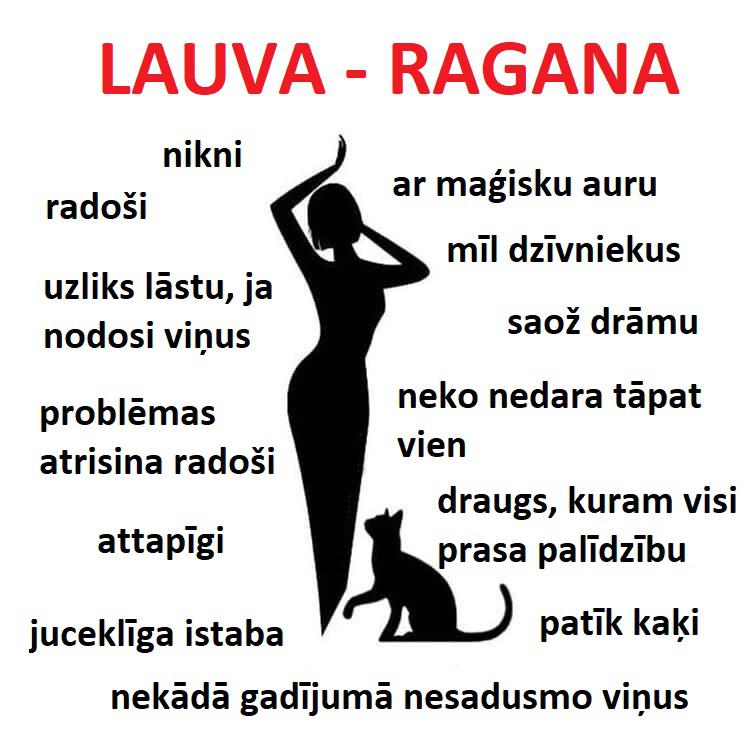 Autors: The Diāna Horoskopa zīmes kā mītiski radījumi