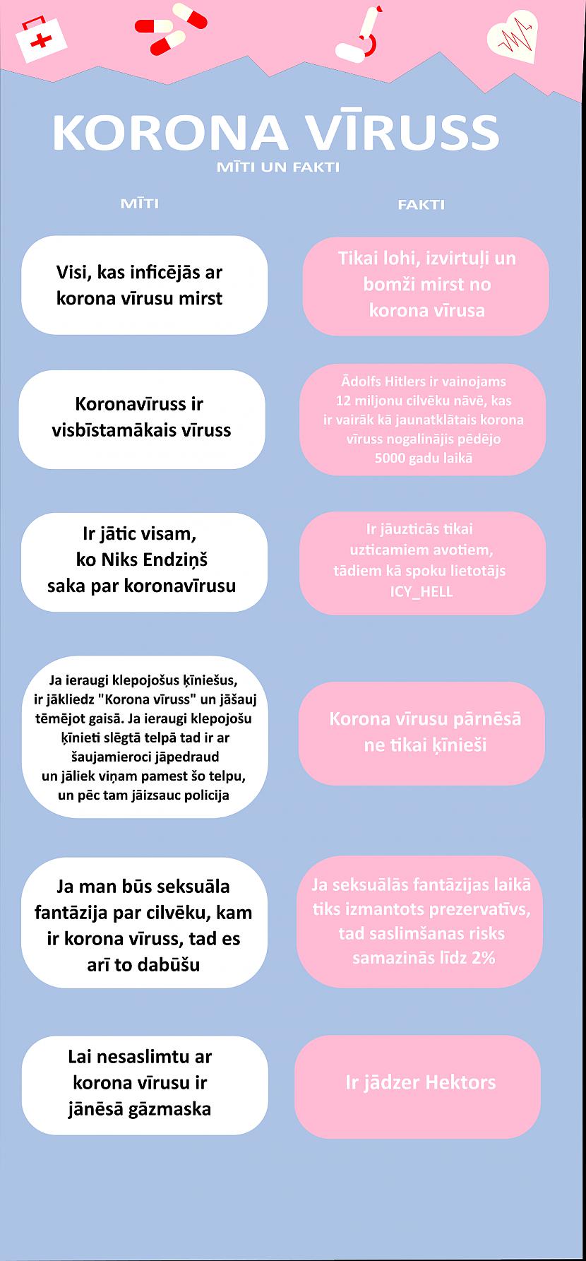Parodija Autors: ICY_HELL Korona vīruss: Kārtējie mīti un "fakti"