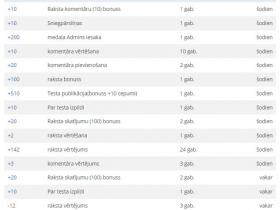 EKSPERIMENTS - Cik ilgā laikā es varu atpelnīt 20000 Cepumus?