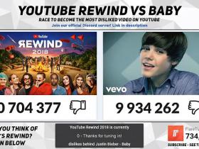 WOW! Pirmo reizi youtube saitā kāds saņem 10 miljonus nepatīk NEDĒĻAS LAIKĀ!